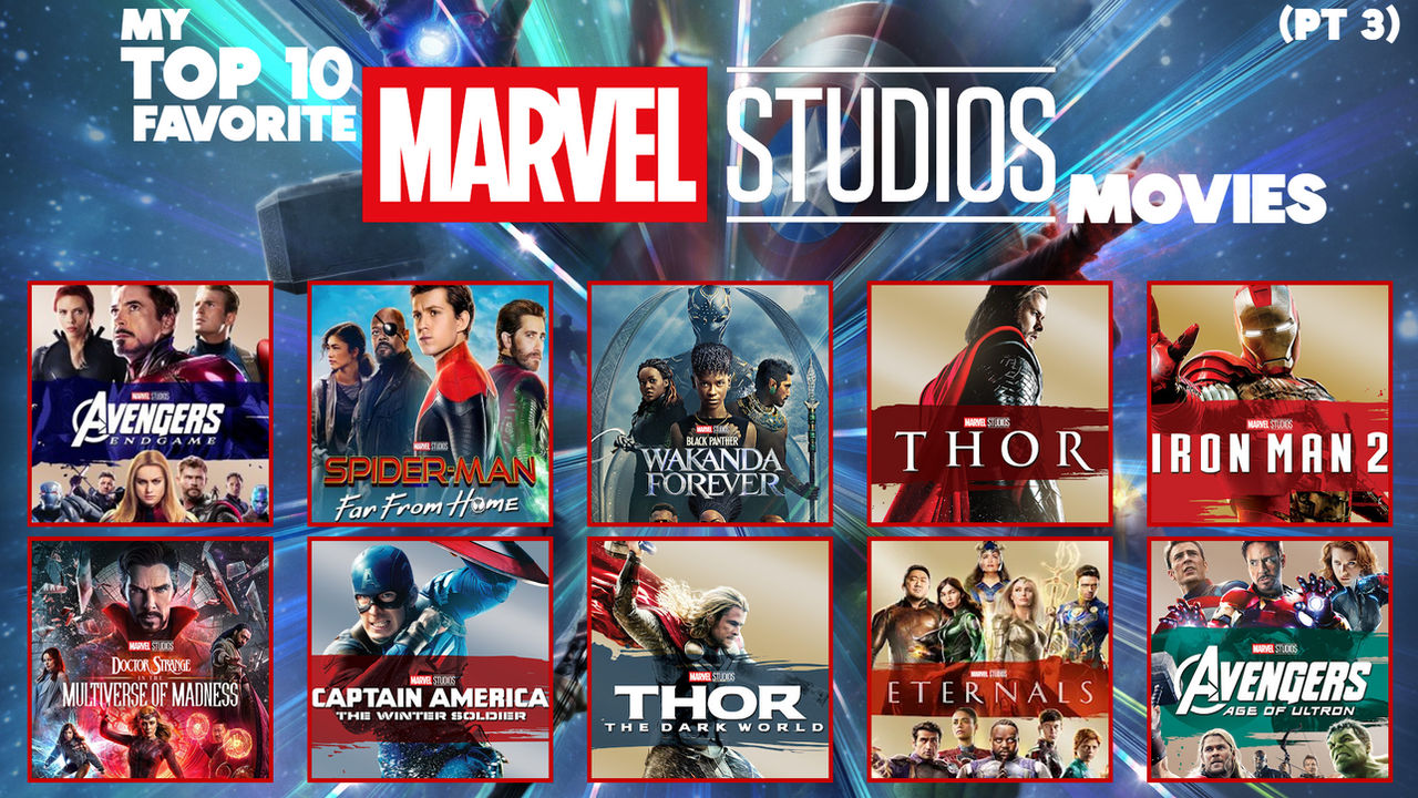 Marvel Studios (US) (Sorted by Popularity Ascending)