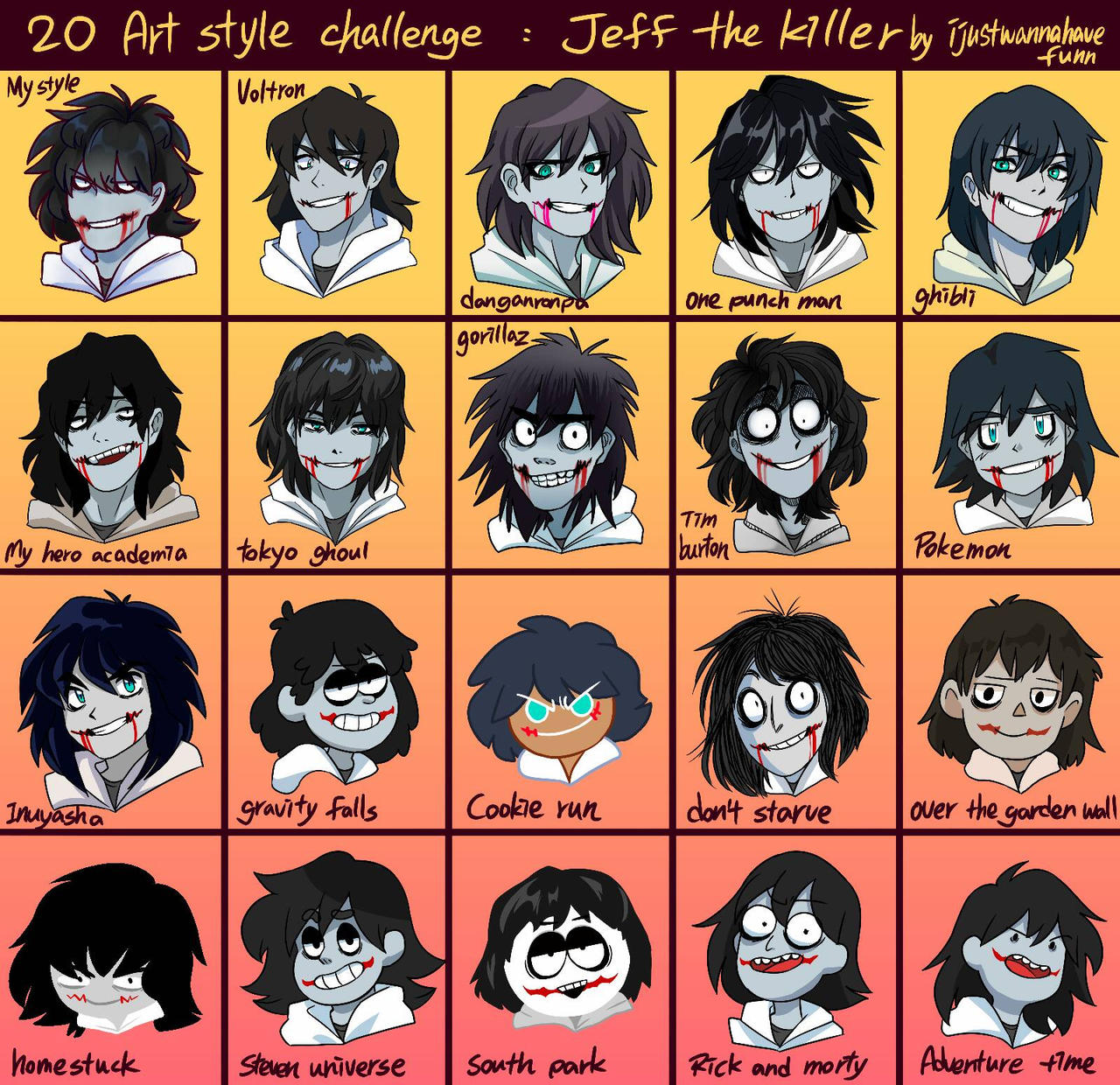 Deviantart Write Challenge 20 art style challenge by ijustwannahavefunn on DeviantArt