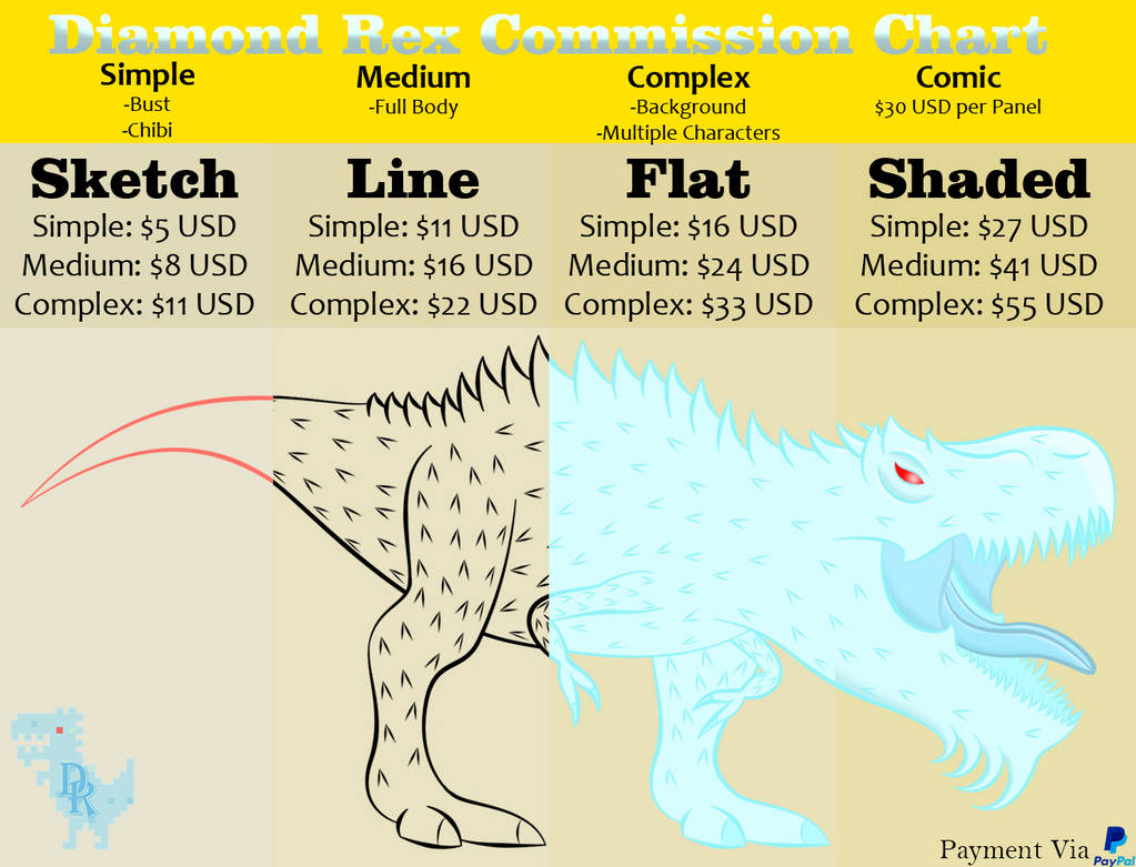 Diamond Rex Commission Chart (Open) by DiamondRex on DeviantArt