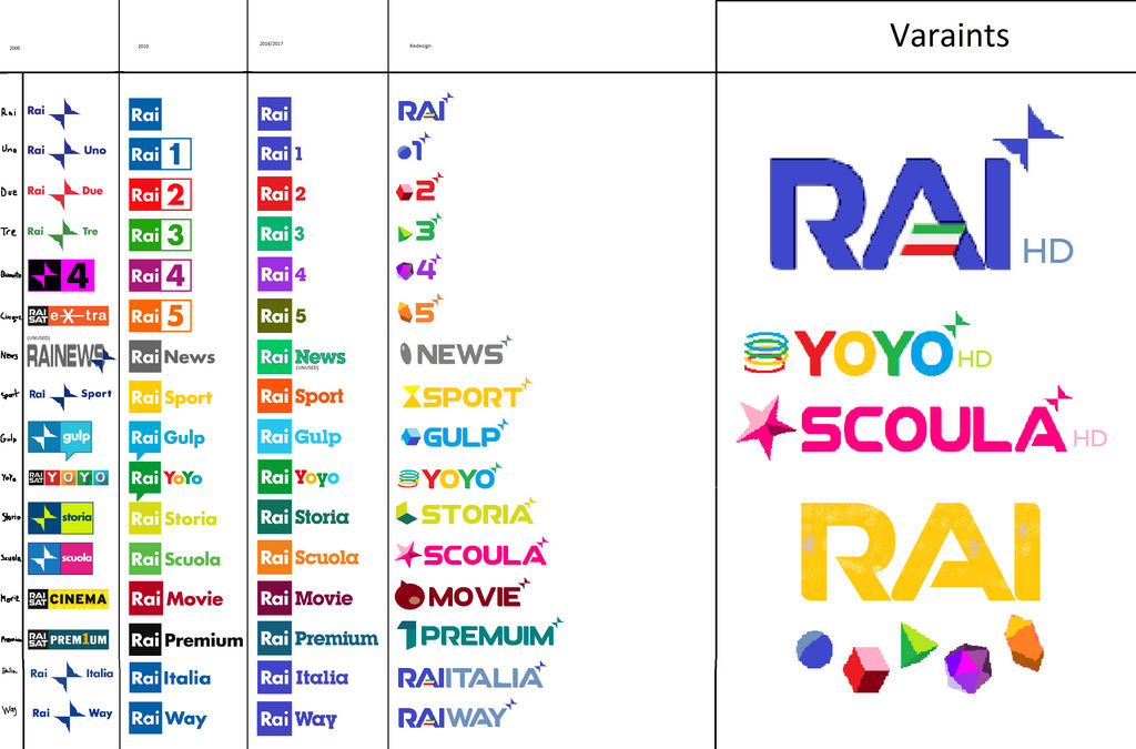 Rai Rebranding Conpect by VictorPilcher on DeviantArt