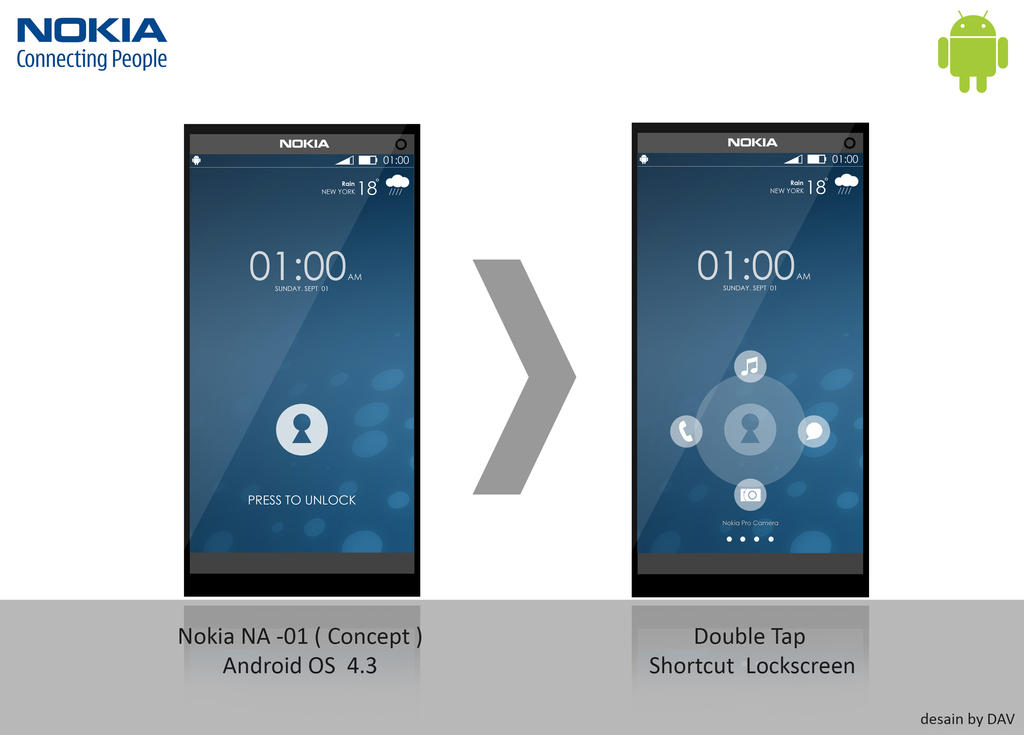 Lockscreen Concept Android on Nokia