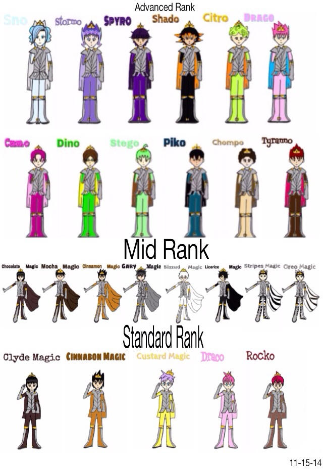Ultimate Ranks All The Ranks by SamChroProtrix on DeviantArt
