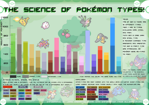 The Science of Pokemon types