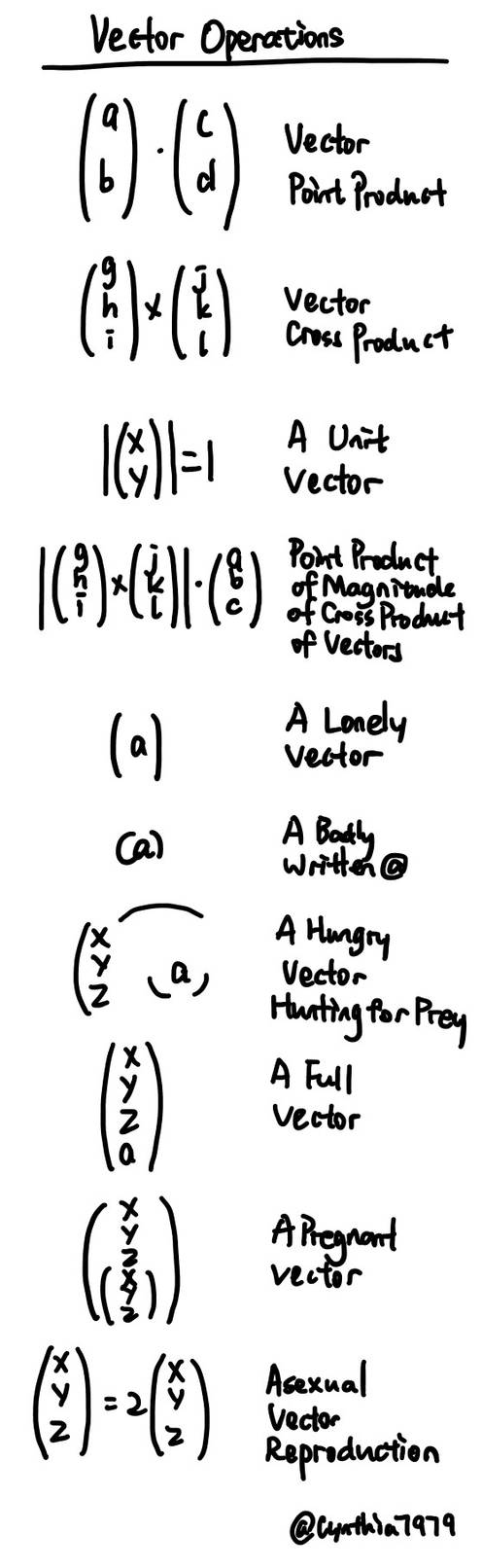 Vector Operations by Cynthia7979 on DeviantArt