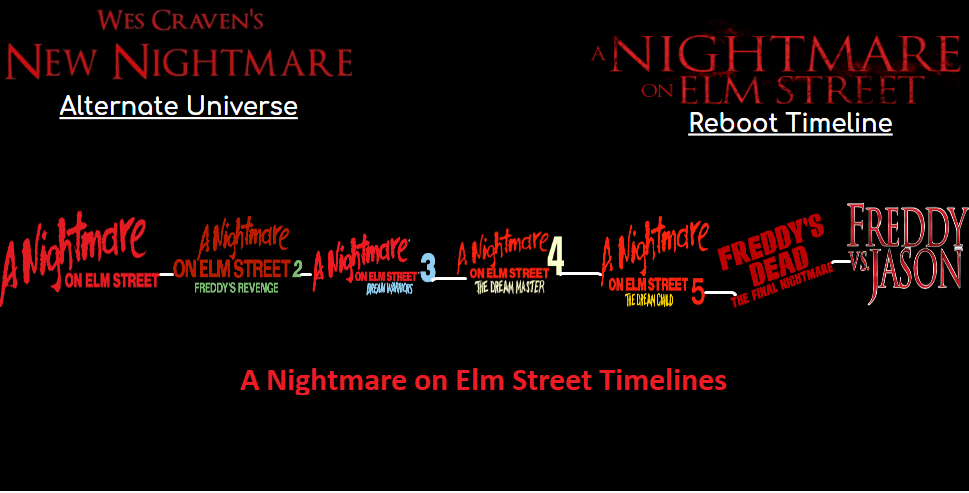 A Nightmare On Elm Street Timelines By Howtoplaylist On Deviantart
