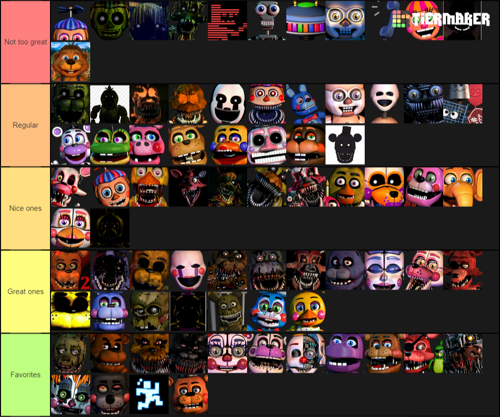 My Opinions of All Fnaf Characters Tier List by Larimar2000 on