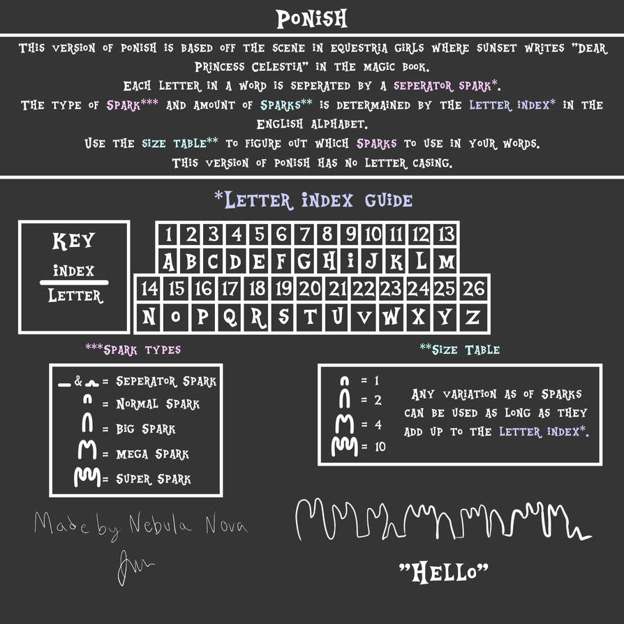 Ponish Ponish. (Language Sheet) by JasonTheBrony111 on DeviantArt