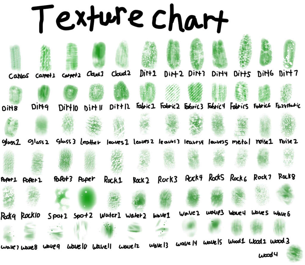 Texture Chart by EleanorNaomi on DeviantArt