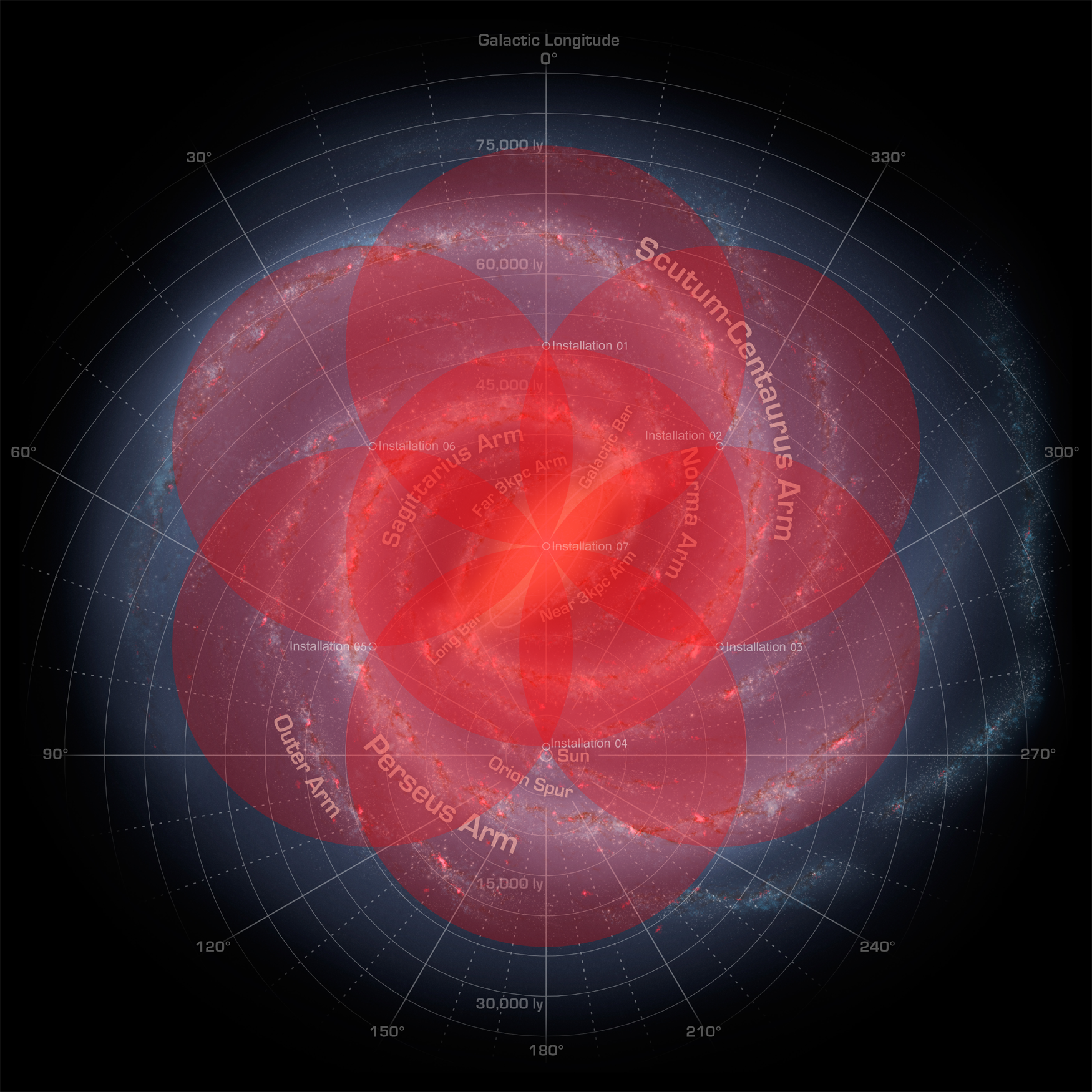 Halo Array Coverage