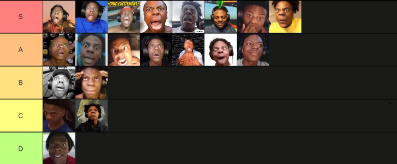 IShowSpeed Faces All Ranked by MekachikuHereLol on DeviantArt