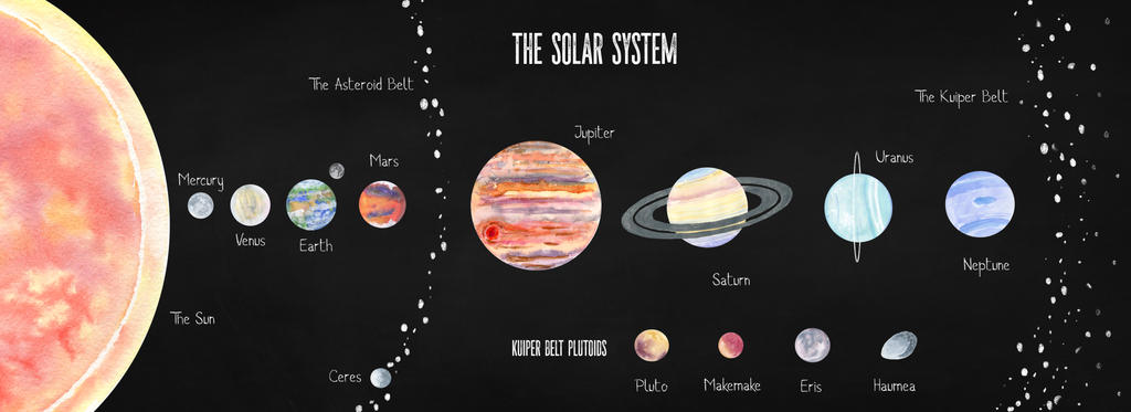 The Solar System by Jlombardi on DeviantArt