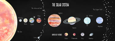 The Solar System