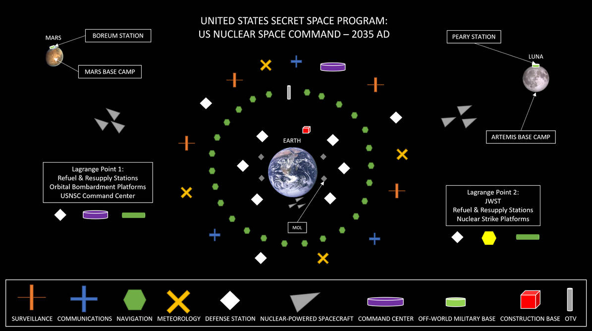 US Nuclear Space Command - Layout and Timeline by QuintessenceReality2 ...