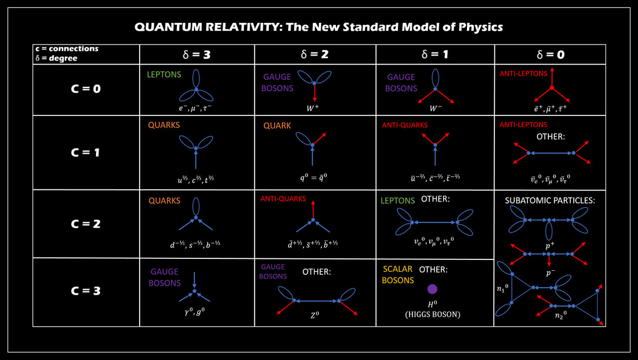 Quantum Relativity - The Theory of Everything