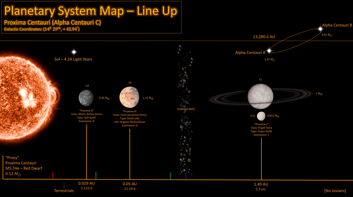 Proxima Centauri System Map Map Of Phosphoros (Proxima Centauri B) By