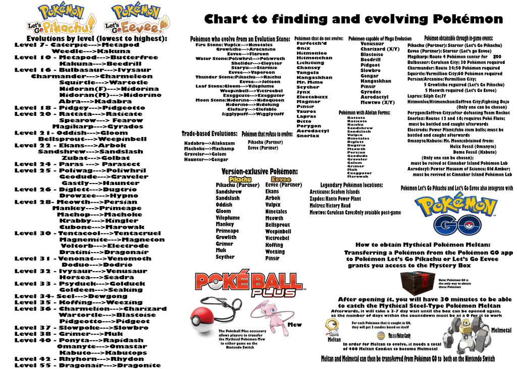 Pokemon, Pokemon go, Pokemon go chart