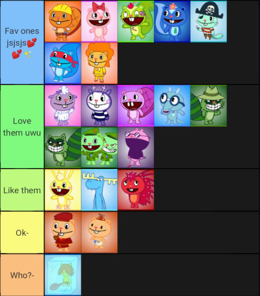 Htf tier list- by Sofia-Line on DeviantArt