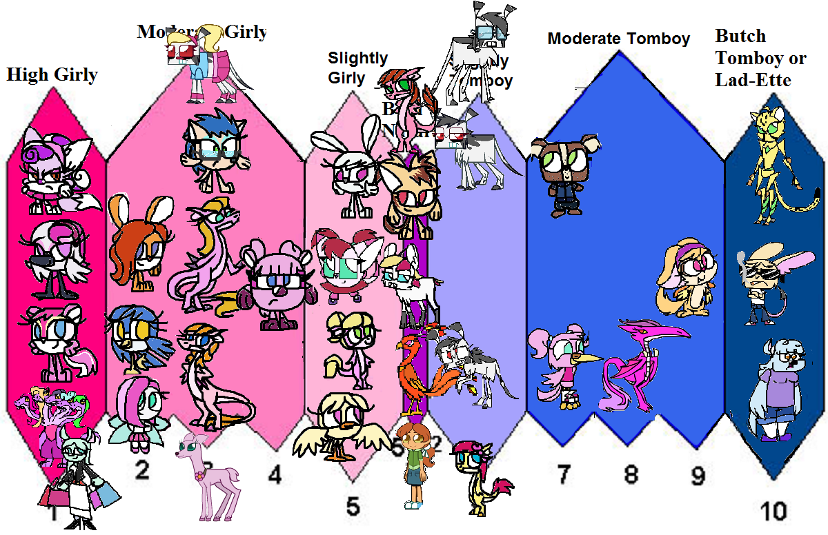 Tomboy Girly Girl Scale Sw Girls By Nsmah On Deviantart Tomboy Girly Girl Scale Sw Girls By Nsmah On Deviantart