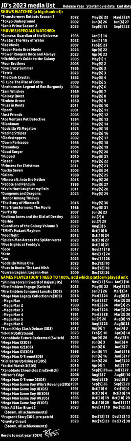 JD 2023 Media Retrospective