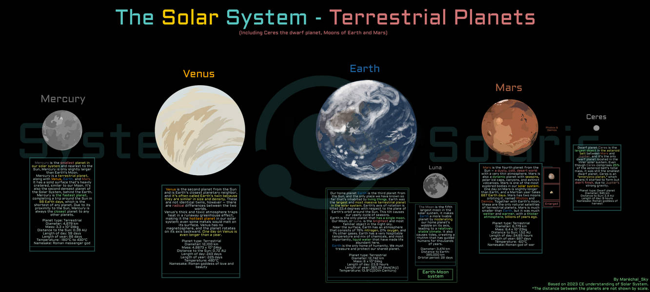 Earth vs. Outer Solar System by 1Wyrmshadow1 on DeviantArt