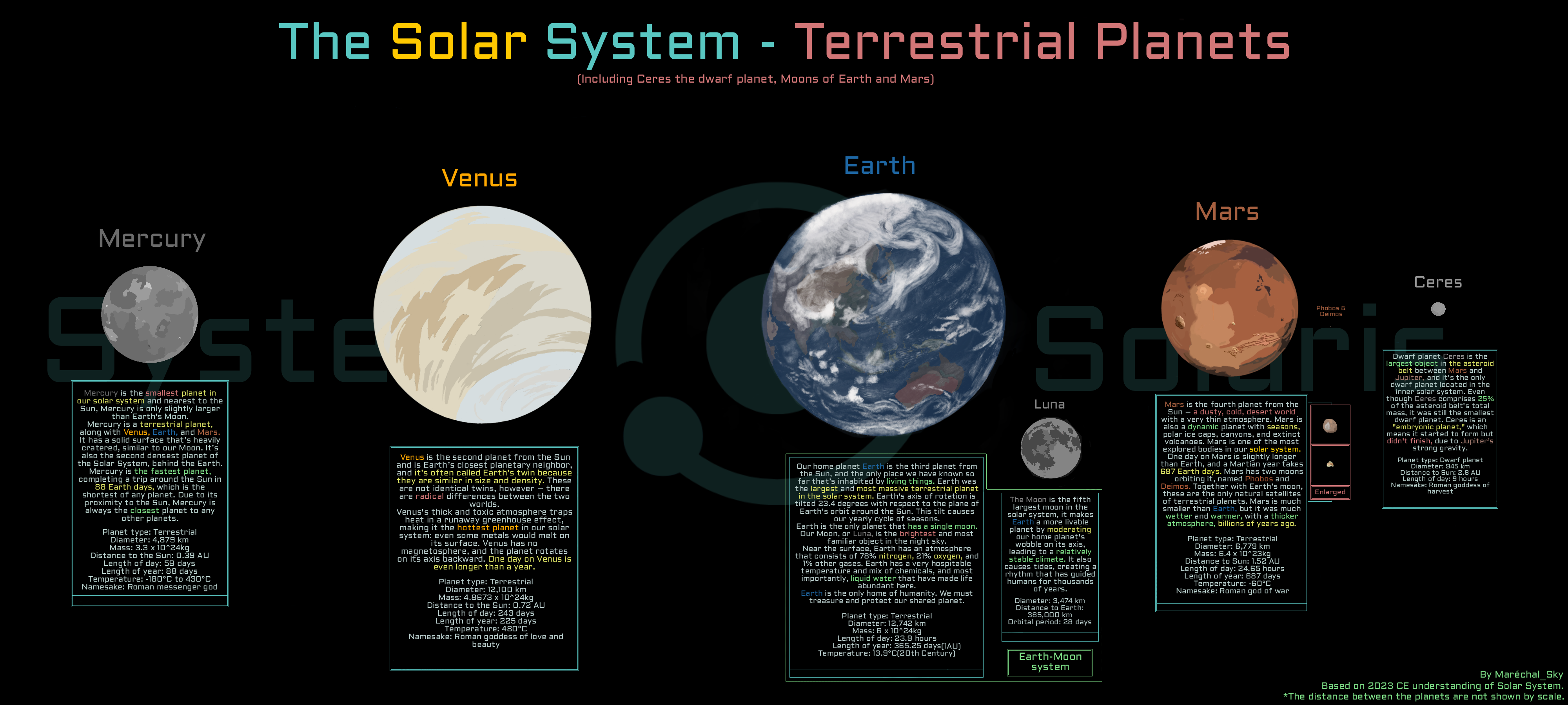 Beautiful Scale Of The Solar System