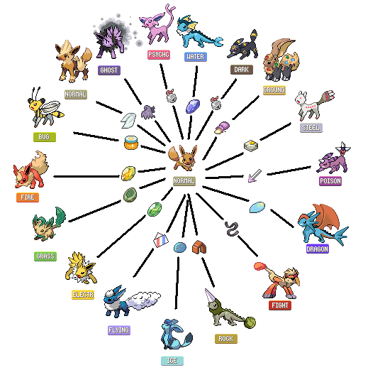 Eeveelutions All Types With Names