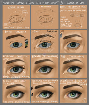 How To Draw Eyes Step By Step