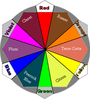 Victorian Color Wheel (PNG)