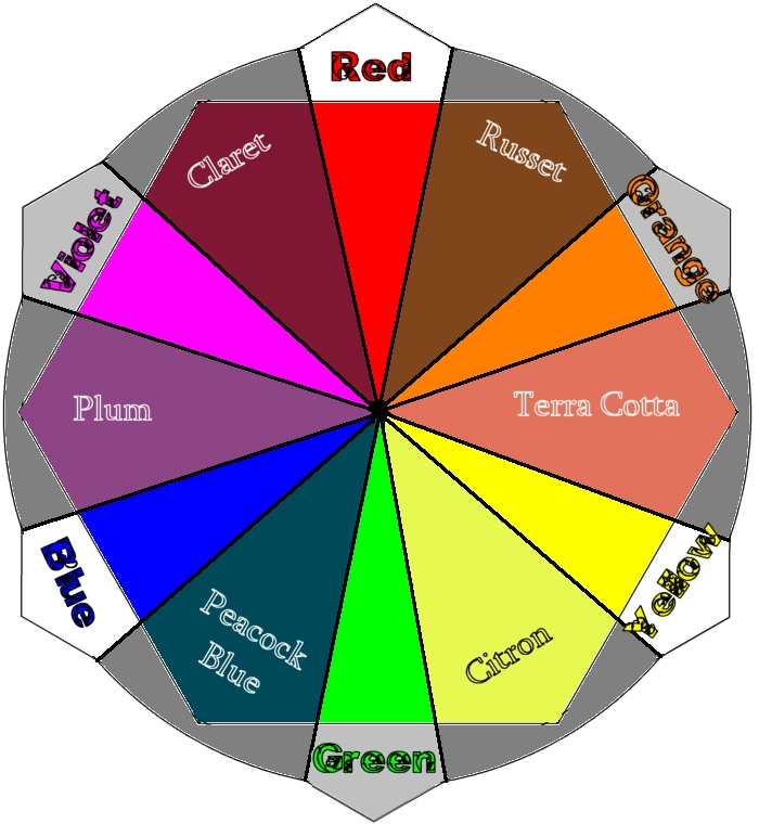 Victorian Color Wheel (JPEG)