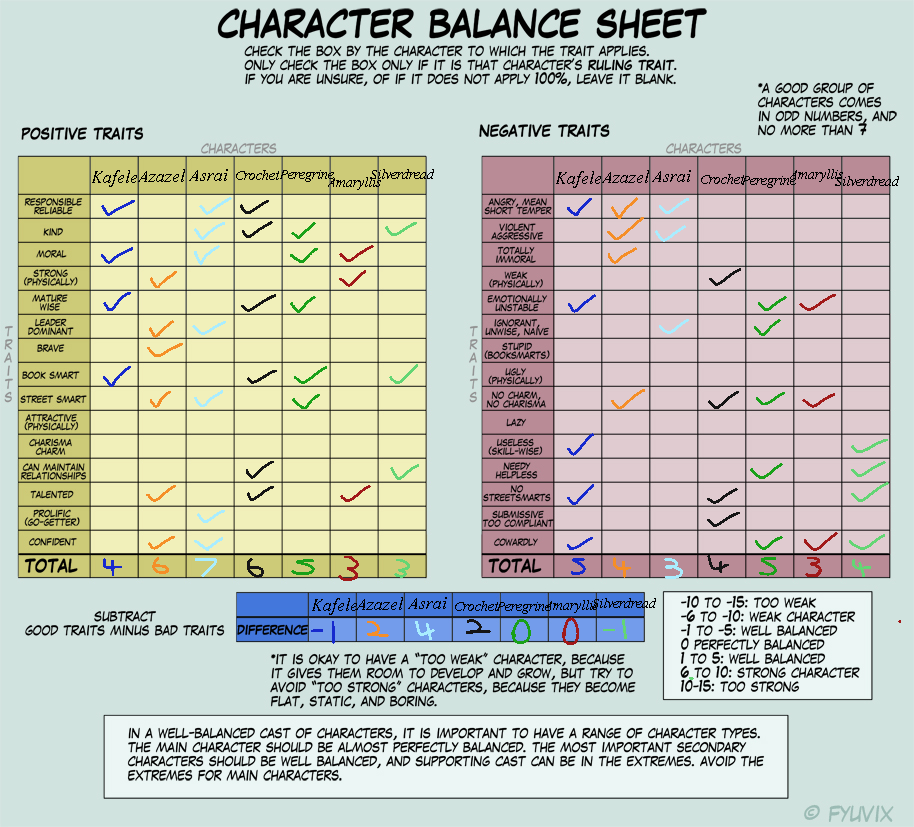 Character balance 2