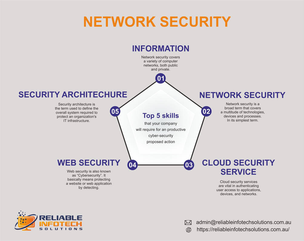 Infographic Network Security by lucas71281 on DeviantArt