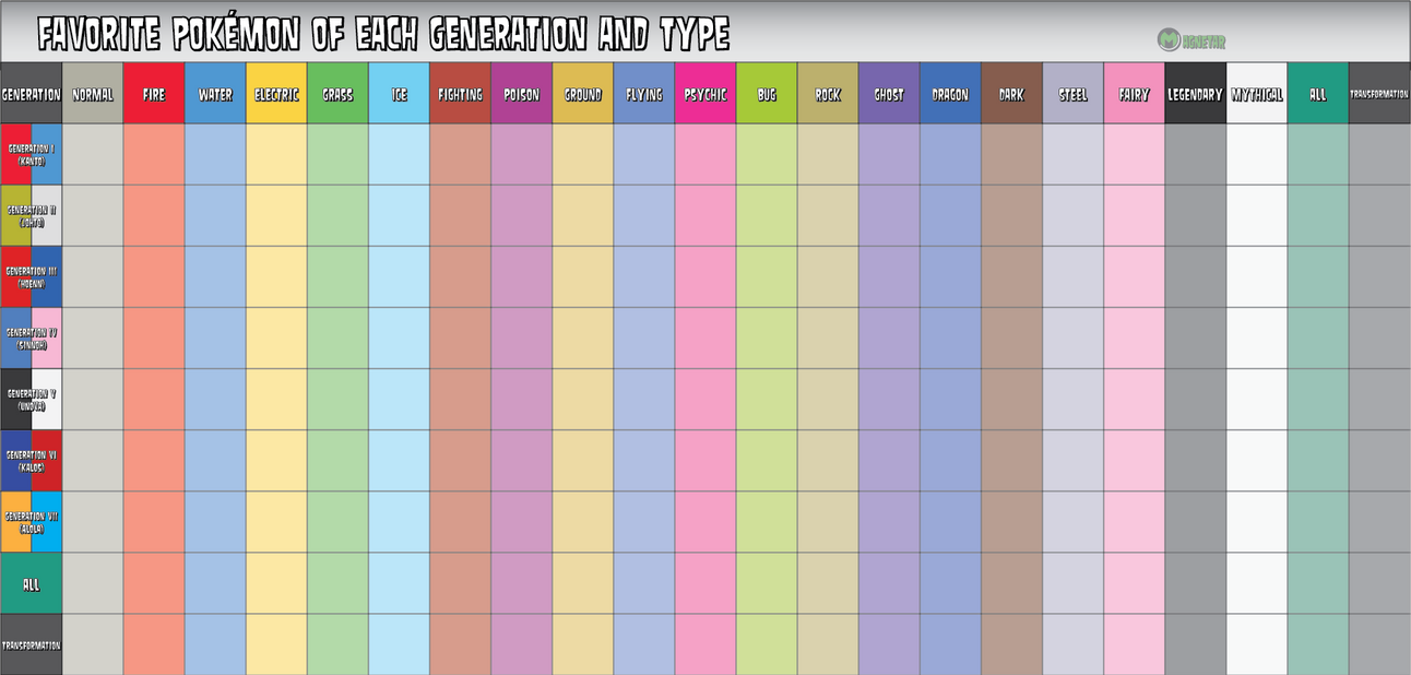 Favorite Pokemon Meme 2017 Template by on DeviantArt