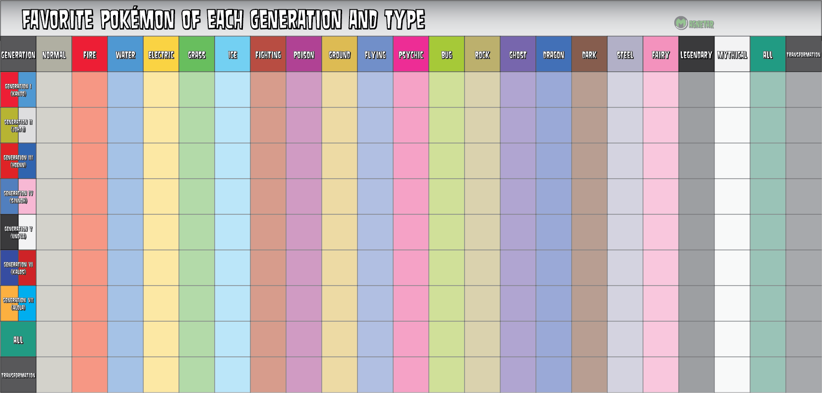 pic Favorite Pokemon Of Each Type And Gen Template favorite pokemon meme 2017 template by