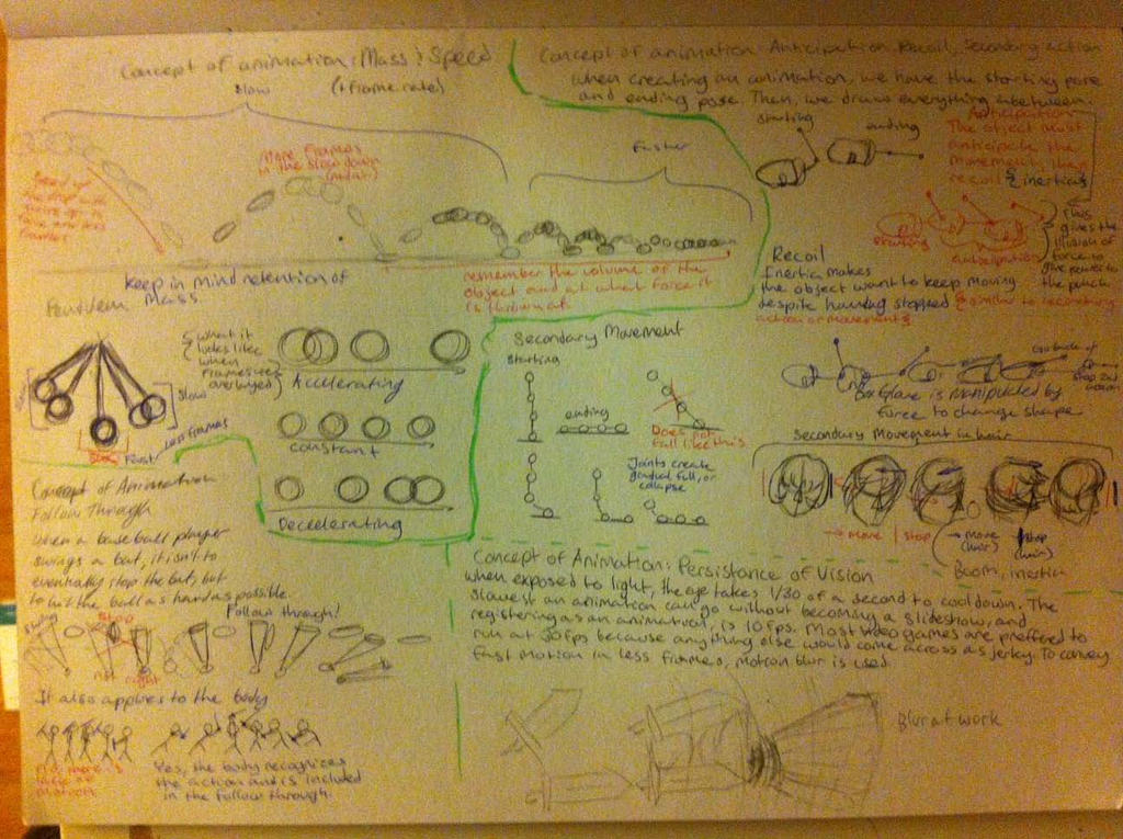 More Animation Notes! by ErgoPrologue on DeviantArt