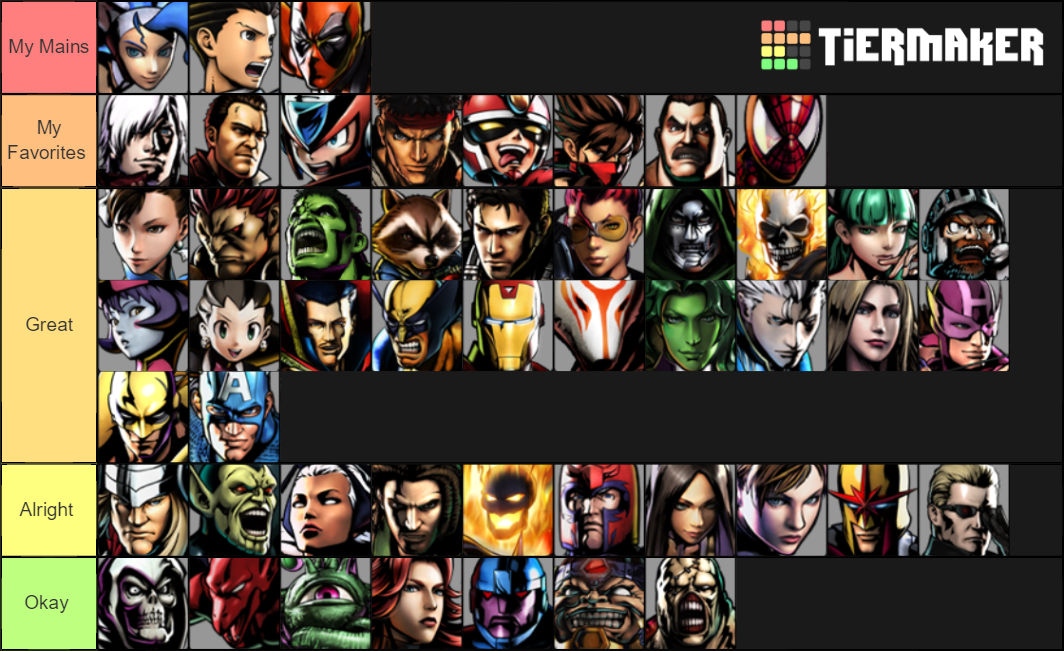 My Ultimate Marvel Vs 3 Tier List by KDgamer015 on DeviantArt