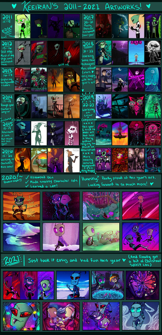 2021 Progress Meme! by Keeiran on DeviantArt