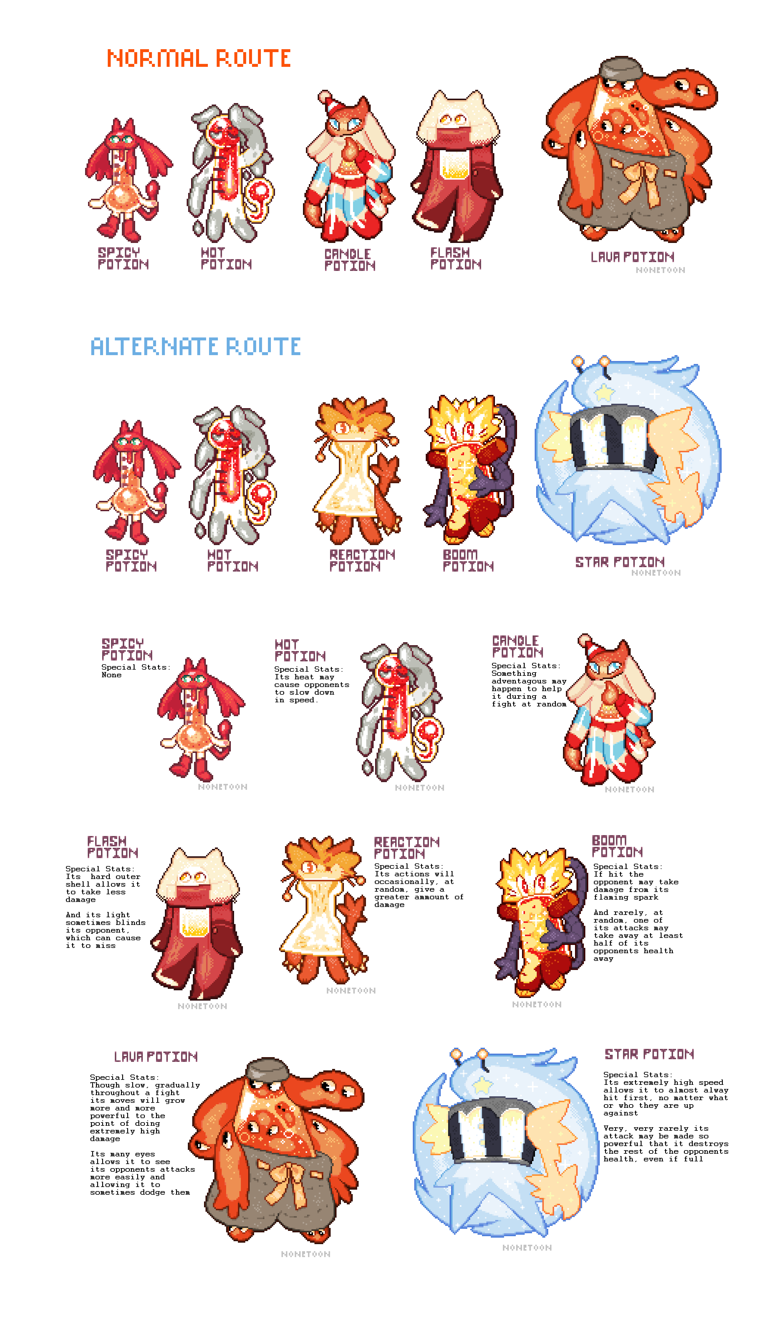Spicy Potion Routes by NoneToon on DeviantArt