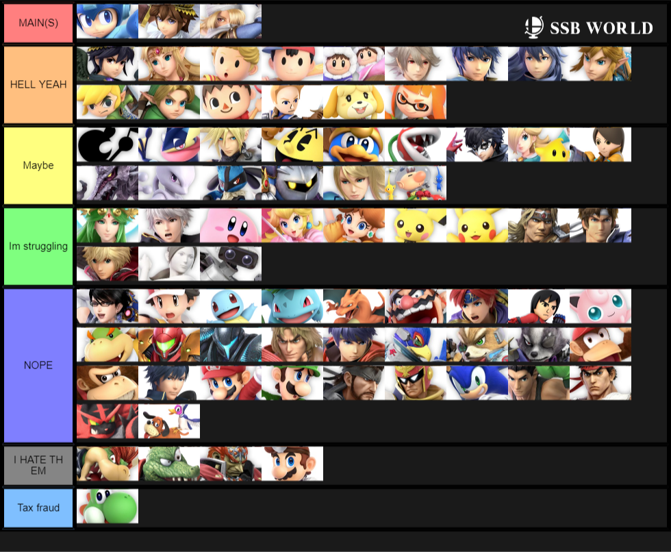 my tier list i geuss