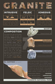 Composition of Granite