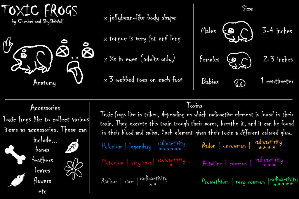 Toxic Frogs Species Ref