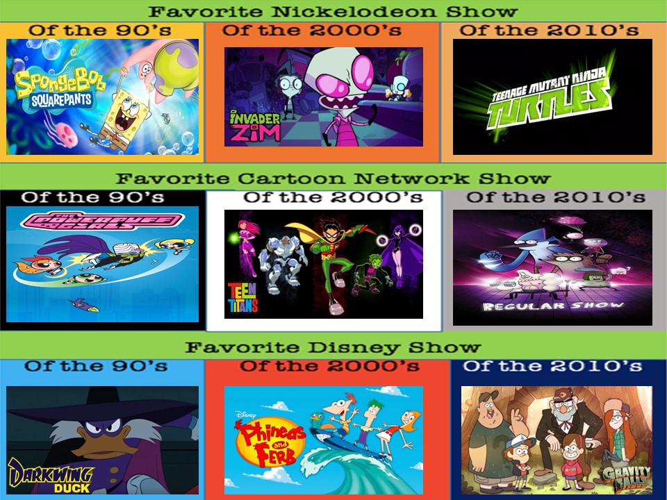 Top 15 Favorite Cartoon Network Shows by MegaCrashtheHedgehog on DeviantArt