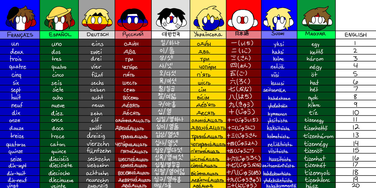 1 - 20 in 10 different languages by DC0547 on DeviantArt