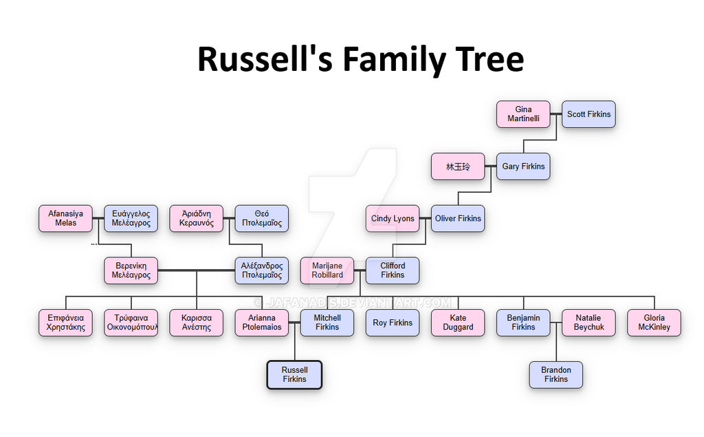 Russell Tree Russell's Family Tree (Redone) by JafanAdis on DeviantArt