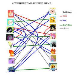 Adventure Time Shipping Meme