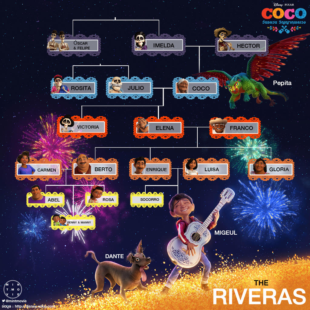 The Rivera Family Pixar Coco [Spoil Alert] by mintmovi3 on DeviantArt
