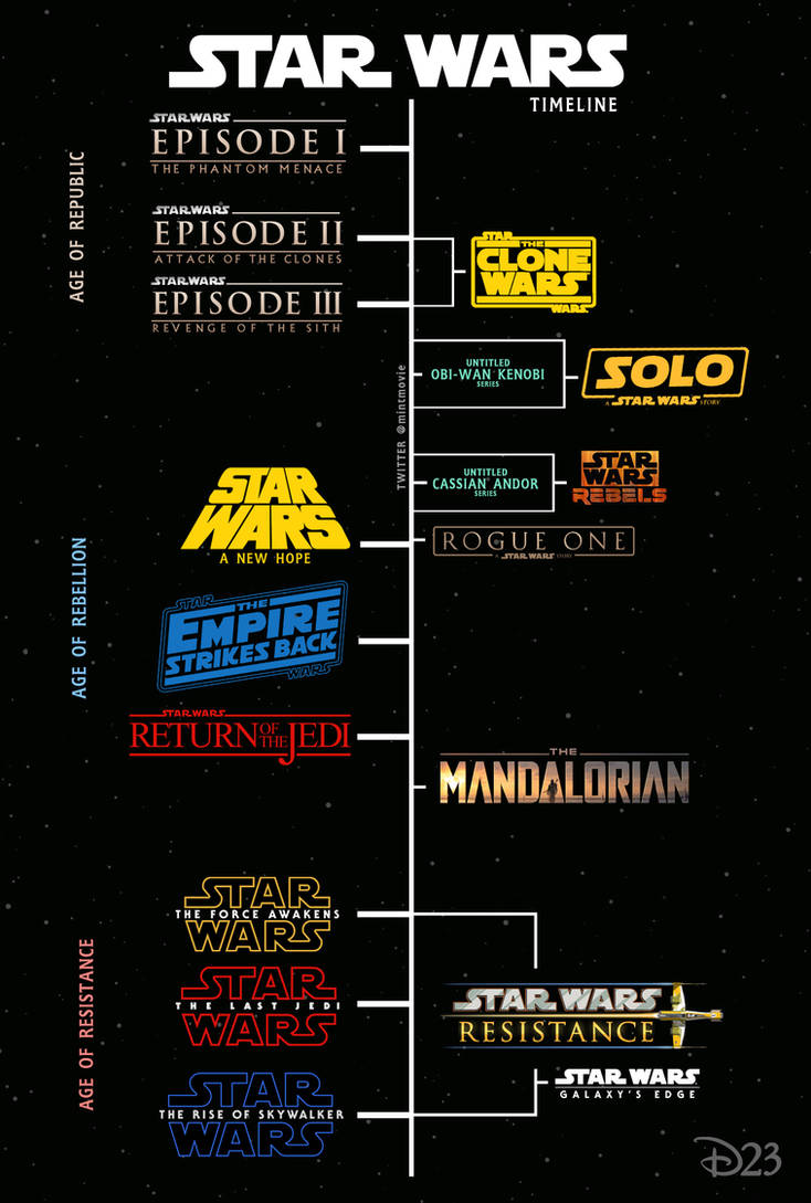 Star Wars timeline from D23 Expo 2019 by mintmovi3 on ...