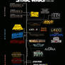 Star Wars timeline (update)