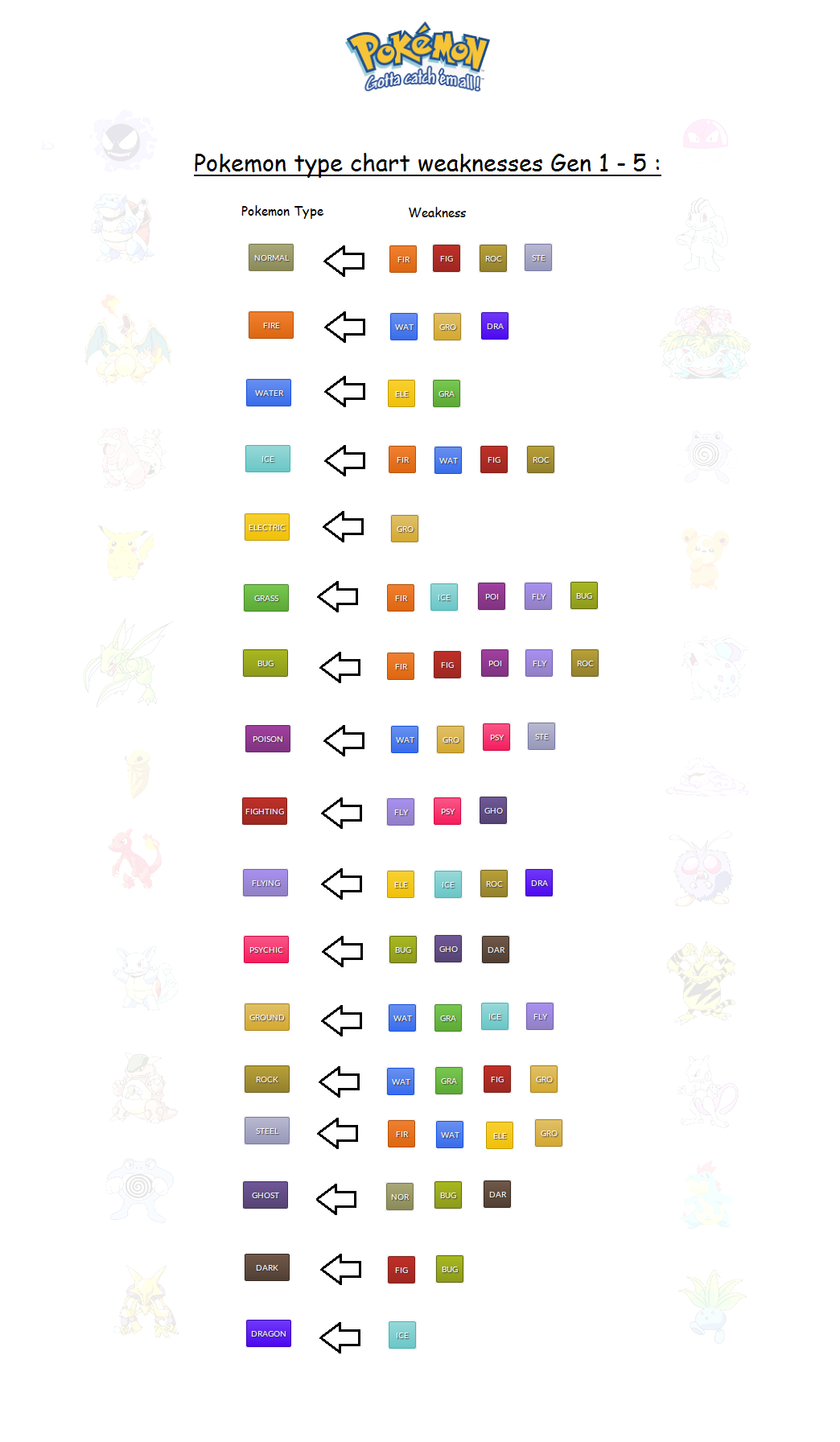 All Pokémon By Type , pokémon by type 