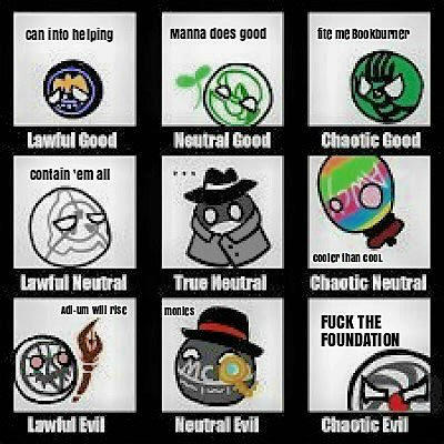 Nine Alignments: GOI Balls Edition by Ying-silverfish on DeviantArt