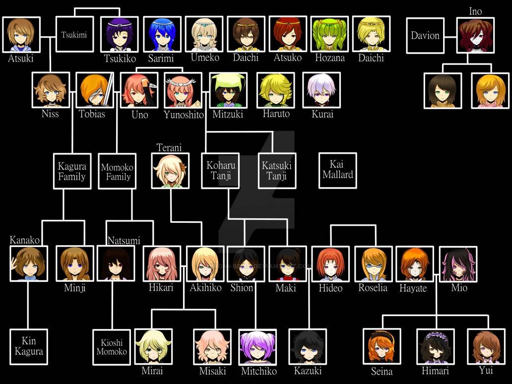 Tree Oc OC Family Tree by Hiromi-Seika on DeviantArt